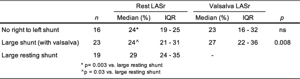 Figure 28