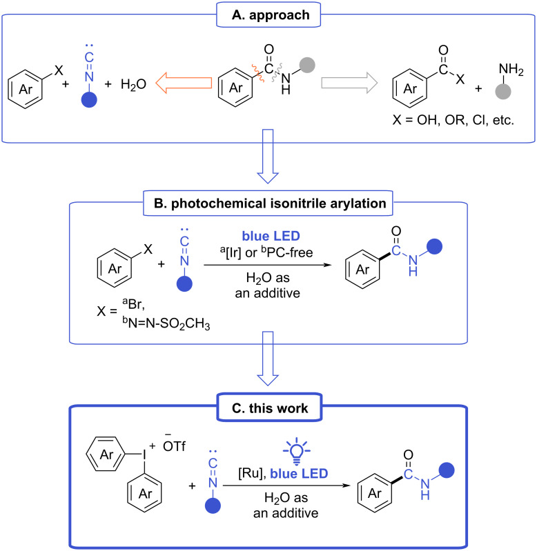 Scheme 1