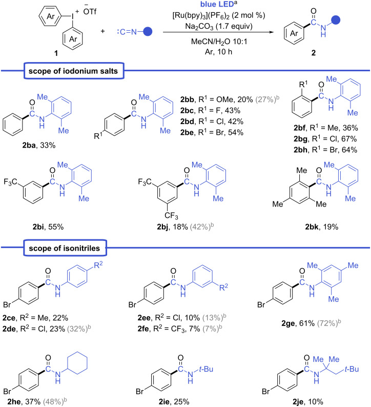 Scheme 2