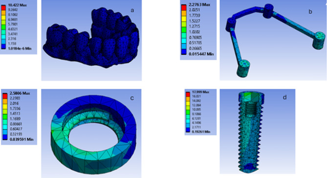 Figure 10