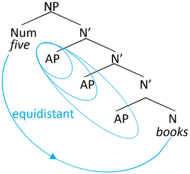 Figure 14