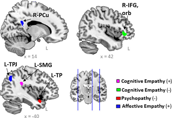 Fig 4