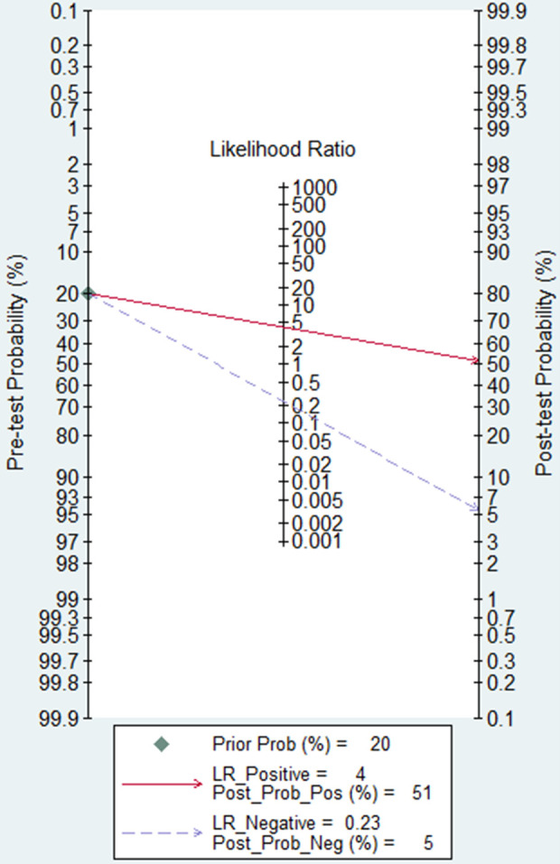 Fig 8