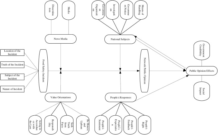 Fig 8