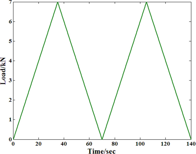 Fig 5