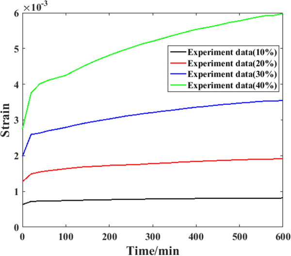 Fig 10