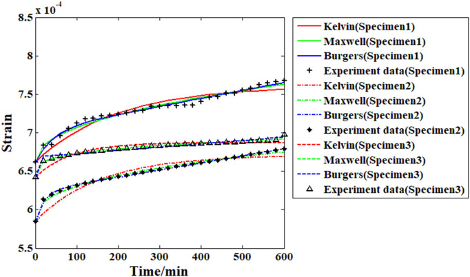 Fig 11