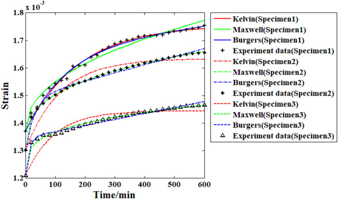 Fig 12