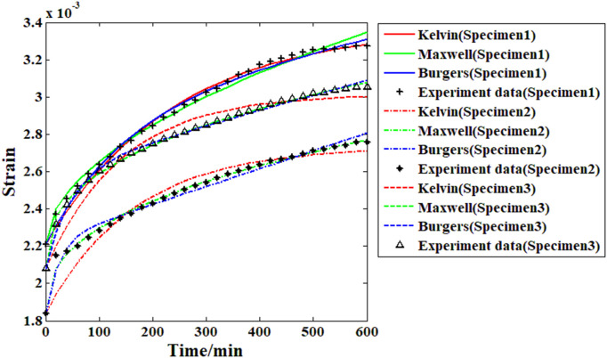 Fig 13