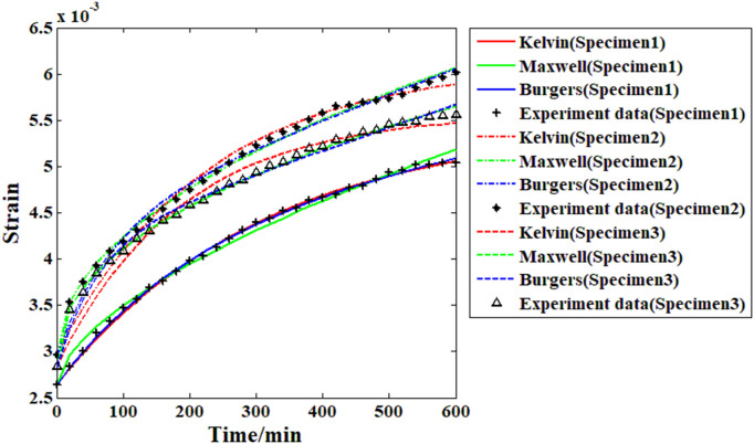 Fig 14