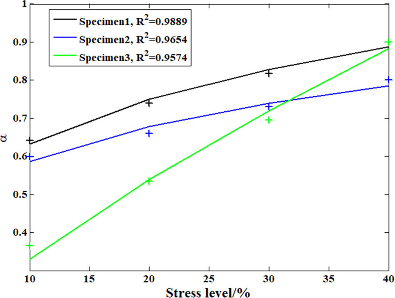 Fig 17