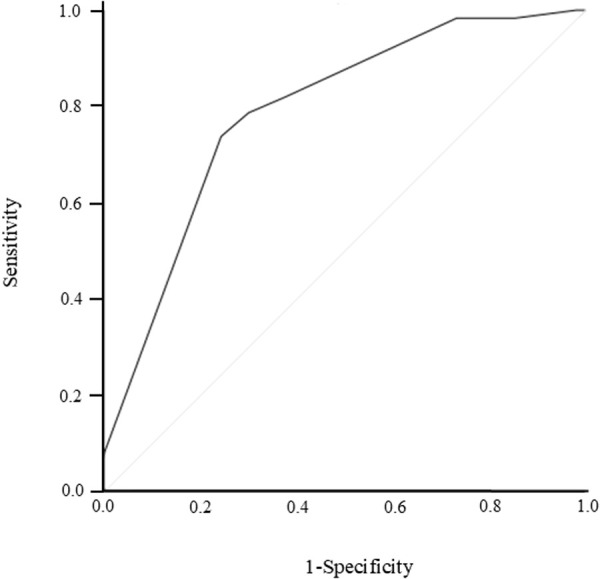 Fig 4