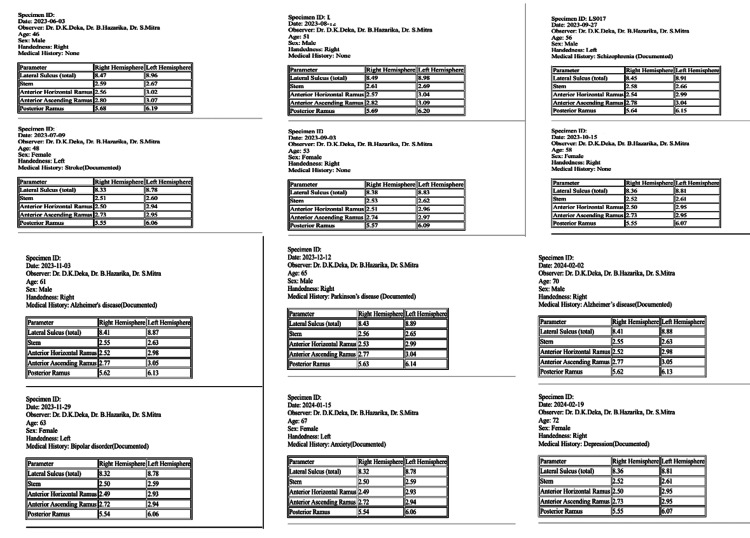 Figure 6