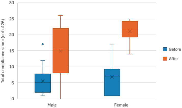 Figure 5