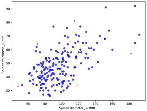 Figure 9