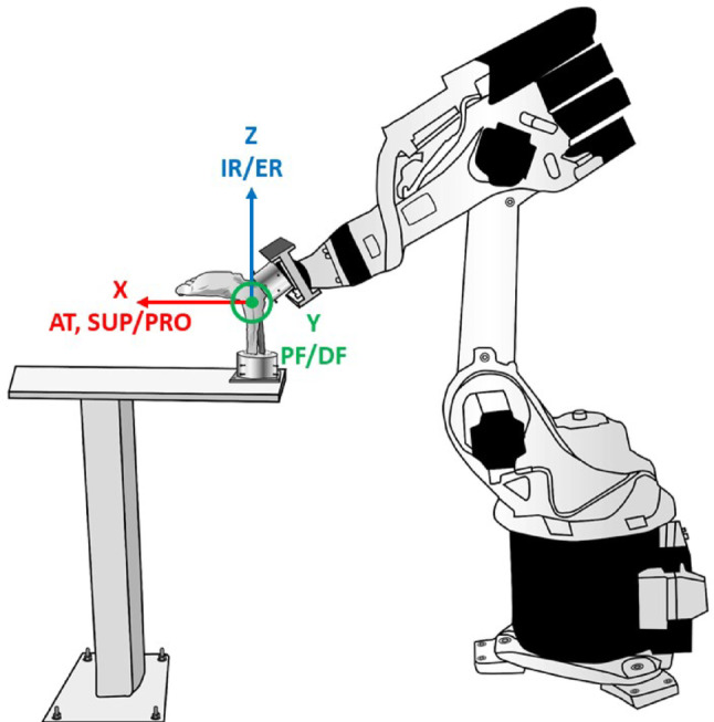 Figure 4