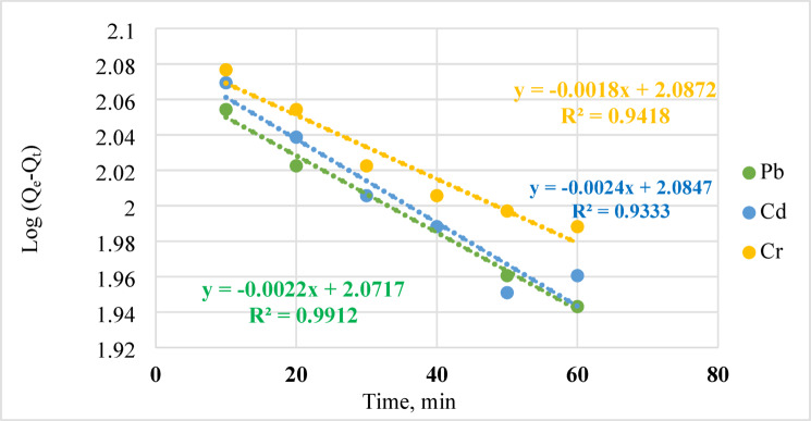 Figure 15