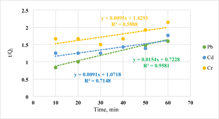 Figure 16
