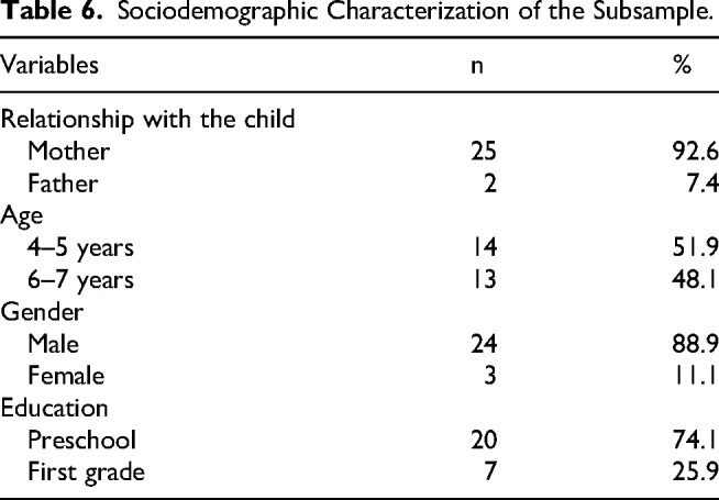 Figure 6