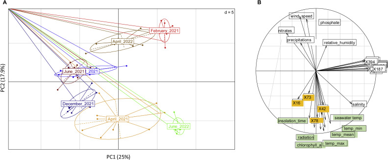 Figure 9