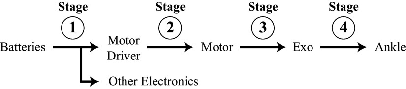 Figure 8