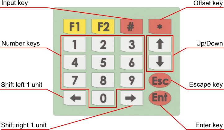 Figure 9