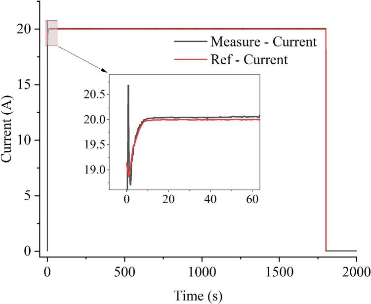 Figure 16
