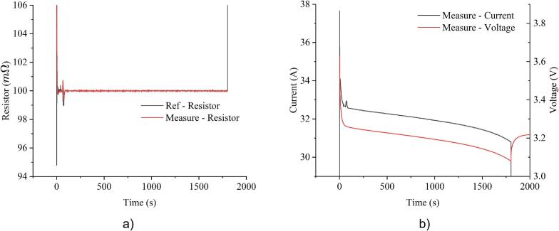 Figure 17