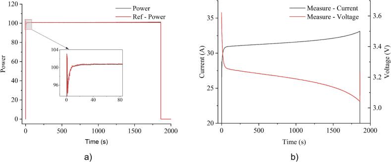 Figure 19