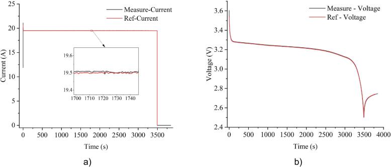 Figure 20