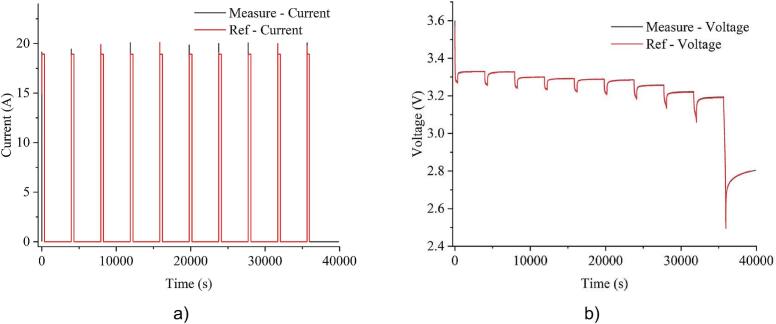 Figure 21