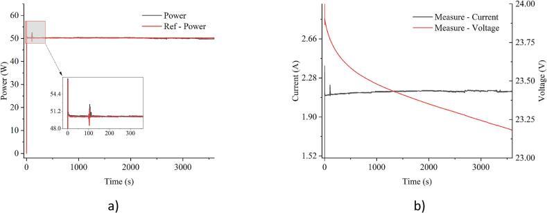 Figure 23