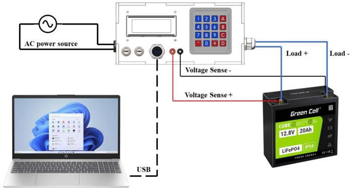 Figure 29