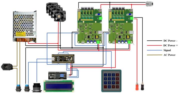 Figure 30