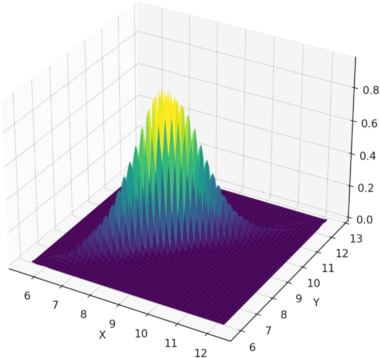 Figure 5