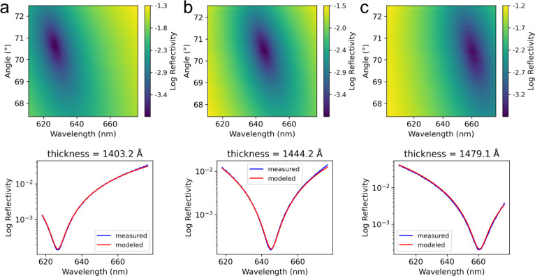 Figure 5