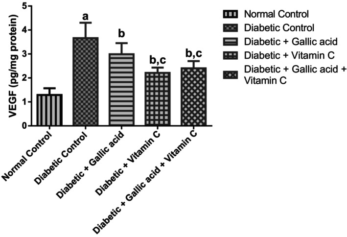 Figure 5