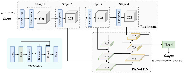 Figure 5