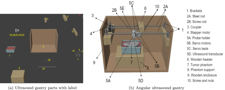 Figure 20