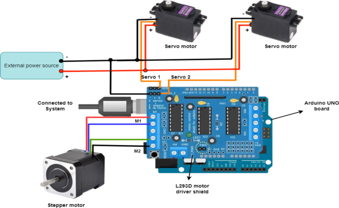 Figure 21