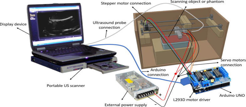 Figure 22