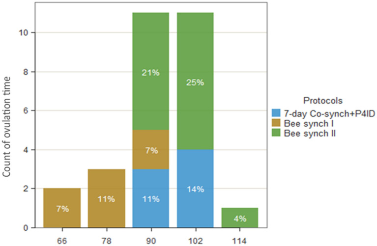 Figure 5