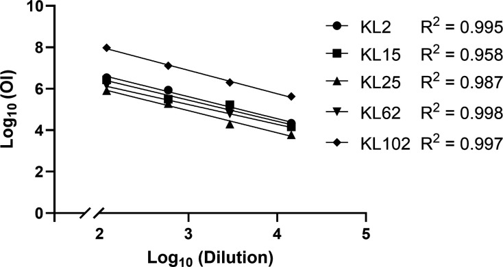 Fig 2