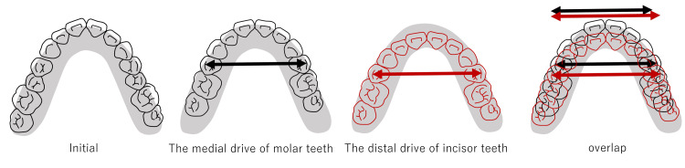 Figure 8
