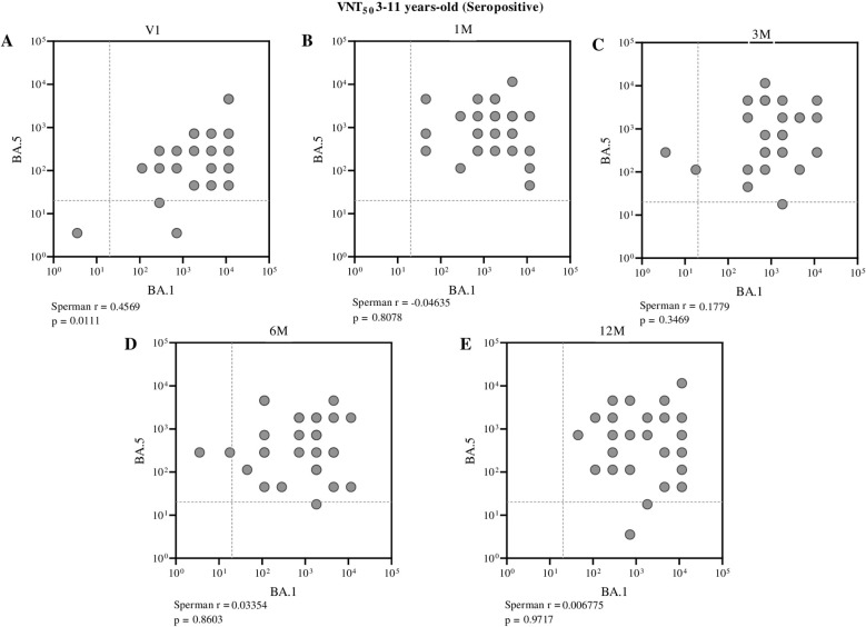 Figure 7