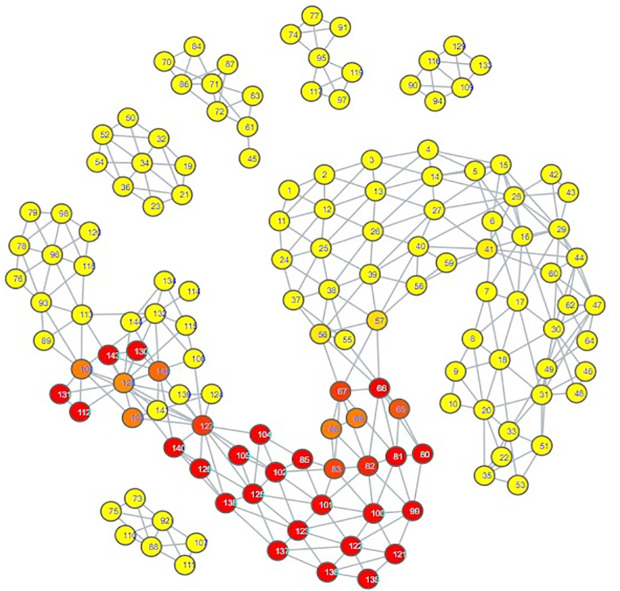Fig 4