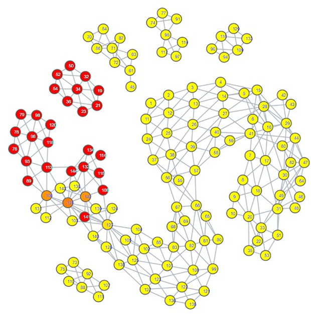 Fig 5