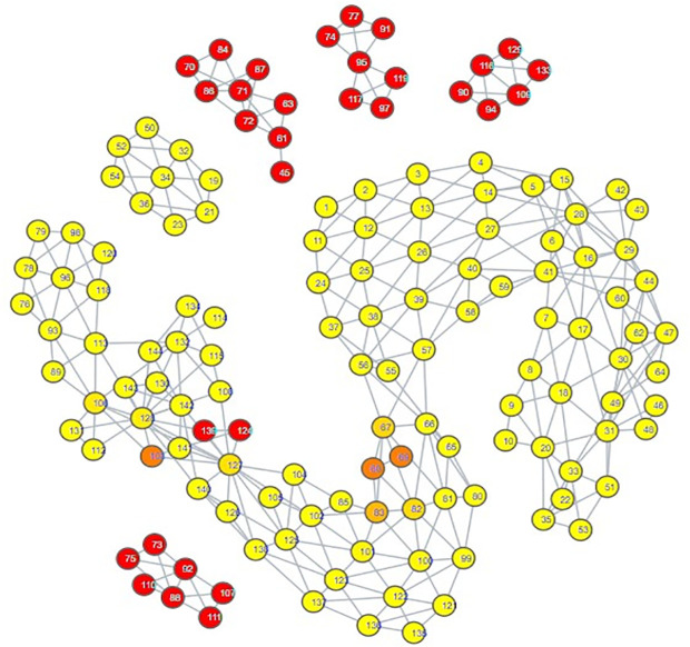 Fig 6