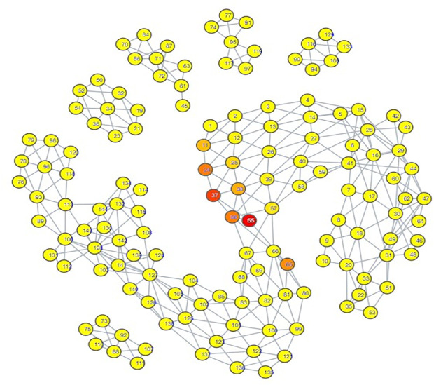 Fig 7