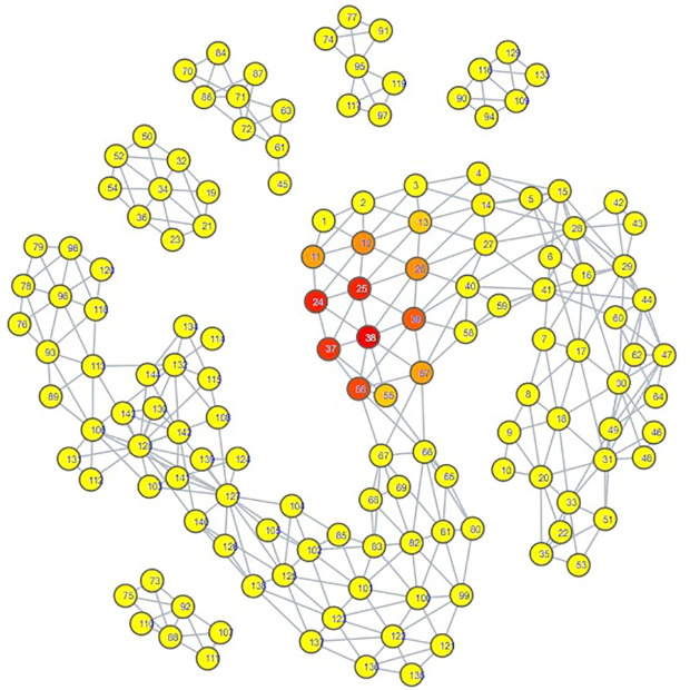 Fig 8